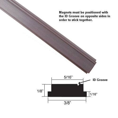 database to magnetic strip Database to magnetic strip